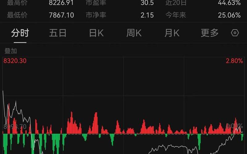 美国最大的煤炭股票配资行情-第1张图片-金银屋