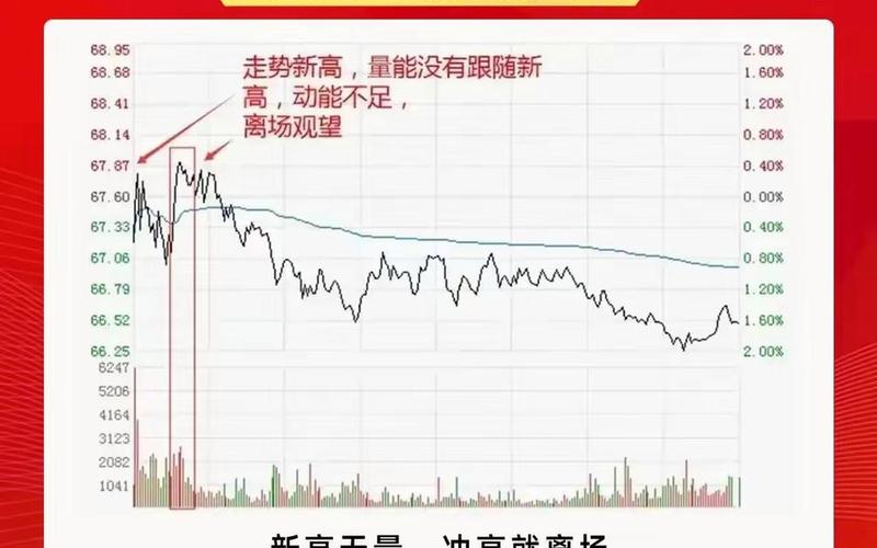 股票分时线买卖技巧-第1张图片-金银屋