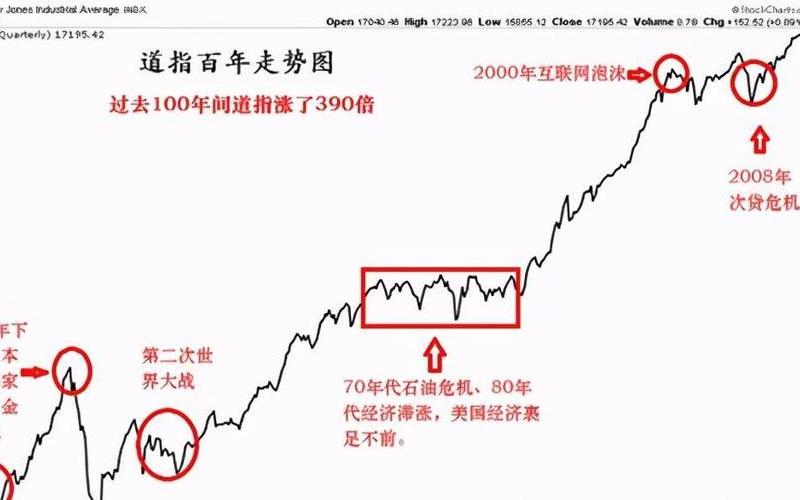 美国股市交易规则-第1张图片-金银屋