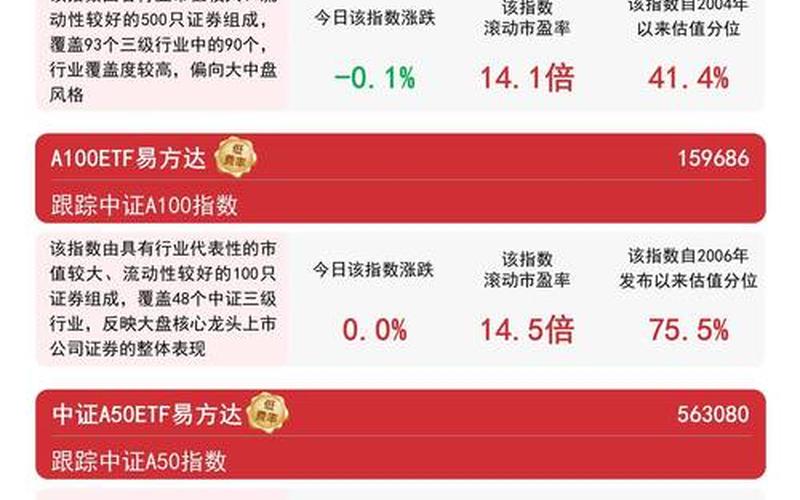 中小盘上涨股息指数业绩，中小盘上涨股息指数昨收-第1张图片-金银屋
