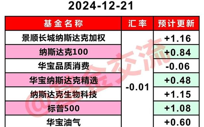 美股期货与配资炒股行情-第1张图片-金银屋