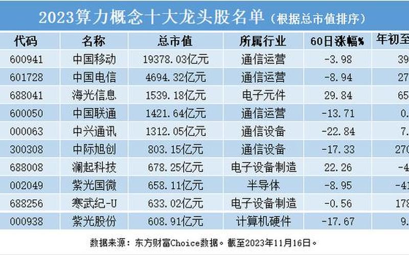 2023年各板块龙头股票一览表-第1张图片-金银屋