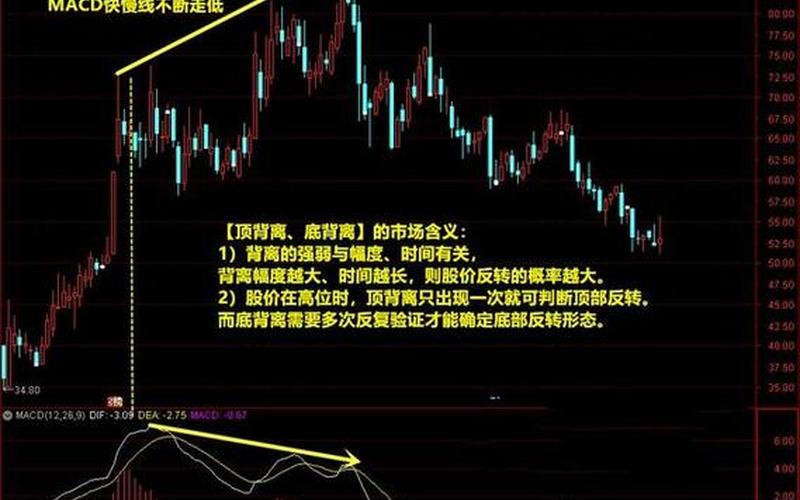 何为底背离和顶背离-第1张图片-金银屋