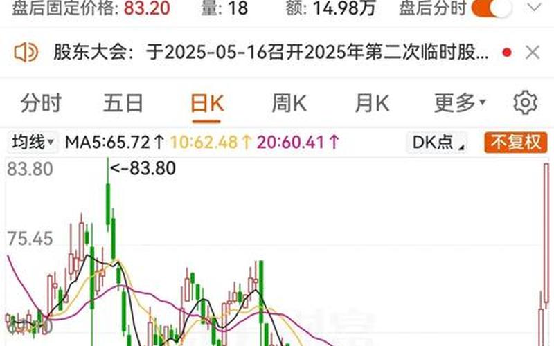 股市行情中航机电-第1张图片-金银屋