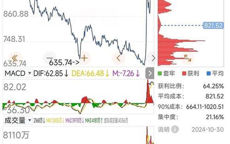 一只股票配资全是套牢盘（全部套牢为什么主力还出货）-第1张图片-金银屋
