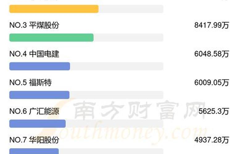 最有投资价值的光伏股-第1张图片-树涛168配资网_配资炒股平台及公司_股票配资门户网