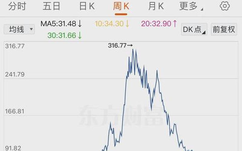 2021年好股票推荐一下-第1张图片-金银屋