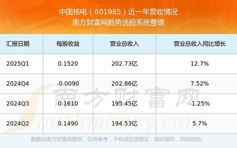 中国核电股市-第1张图片-金银屋