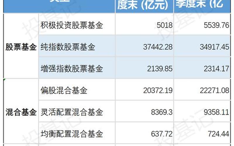 主动股票型基金-第1张图片-金银屋