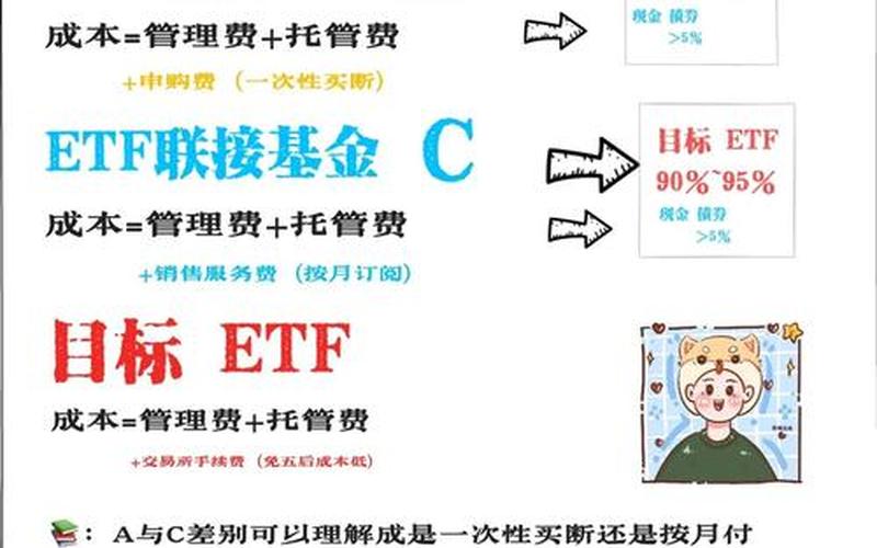 场内基金和ETF基金的区别-第1张图片-树涛168配资网_配资炒股平台及公司_股票配资门户网