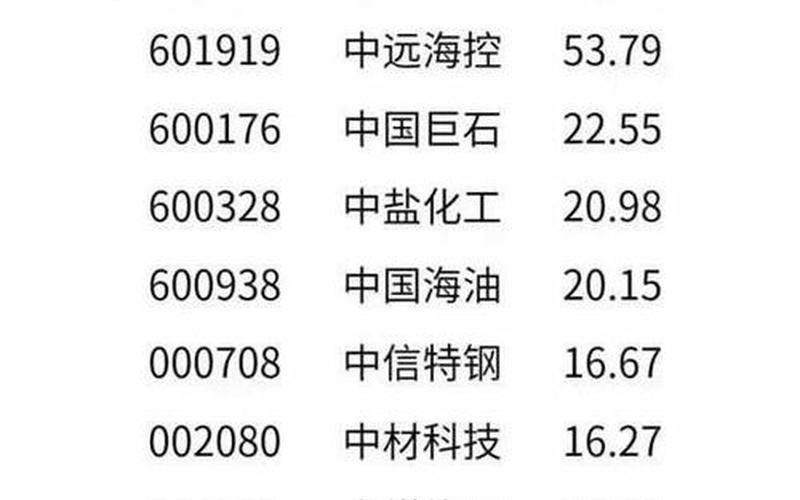 中国药业配资炒股配资 中字头低价股有哪些-第1张图片-金银屋