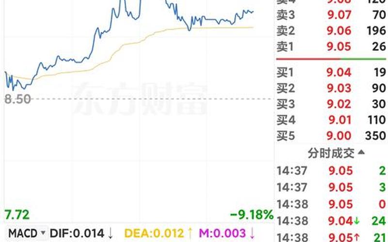 股票盈亏成本价和买入成本价-第1张图片-金银屋 股票盈亏成本价和买入成本价-第1张图片-金银屋