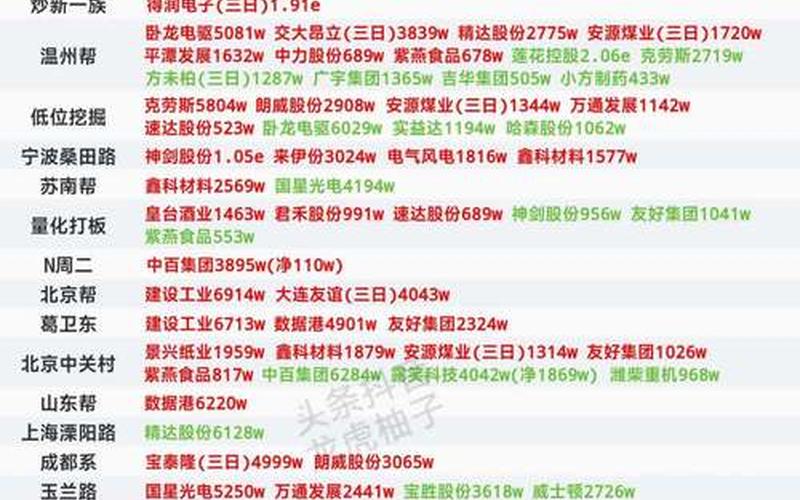 股票配资龙虎榜几点公布-第1张图片-金银屋