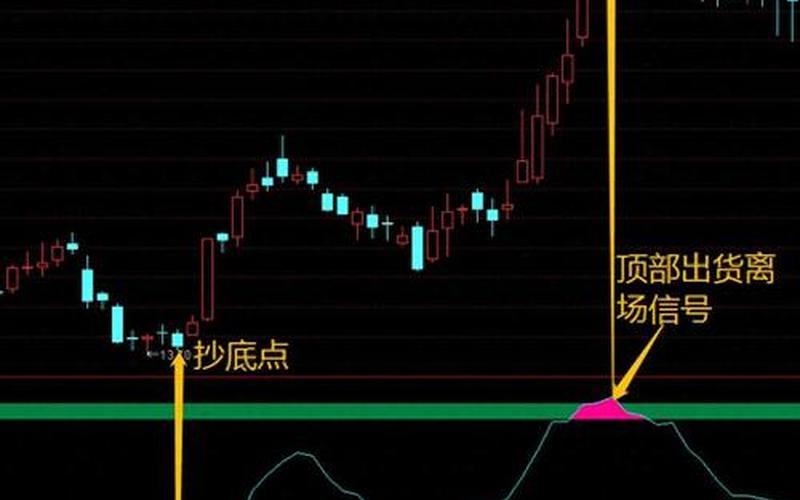 股票指标抄底技巧-第1张图片-金银屋