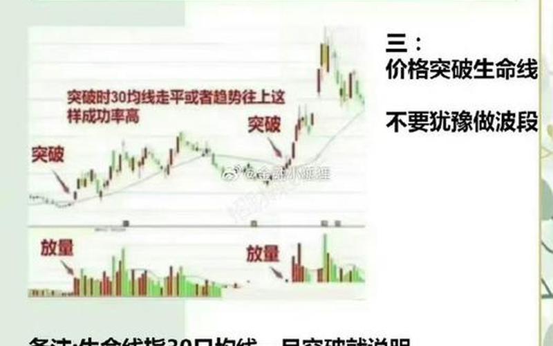 短线炒股配资技巧口诀 股市规律最简单的炒股配资-第1张图片-金银屋