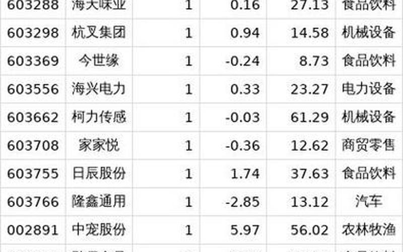 评级买入的股票-第1张图片-金银屋 评级买入的股票-第1张图片-金银屋