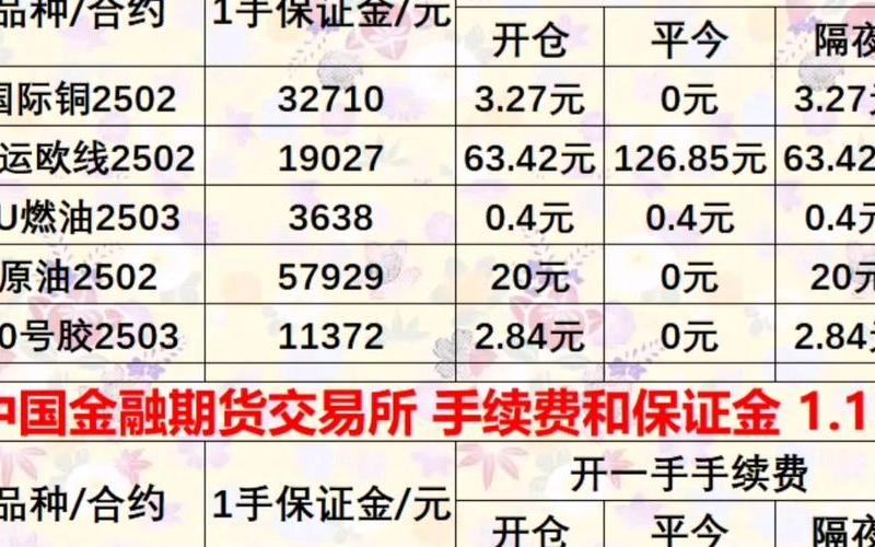 买卖一手实盘配资的总费用-第1张图片-树涛168配资网_配资炒股平台及公司_股票配资门户网