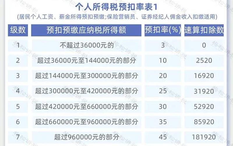 股息红利个人扣税，股息红利个人扣税标准-第1张图片-金银屋