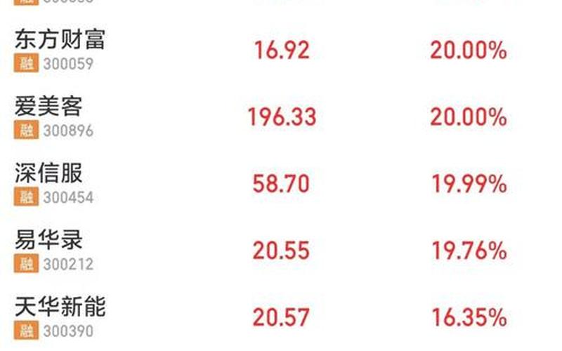 创业版股票号码-第1张图片-金银屋 创业版股票号码-第1张图片-金银屋