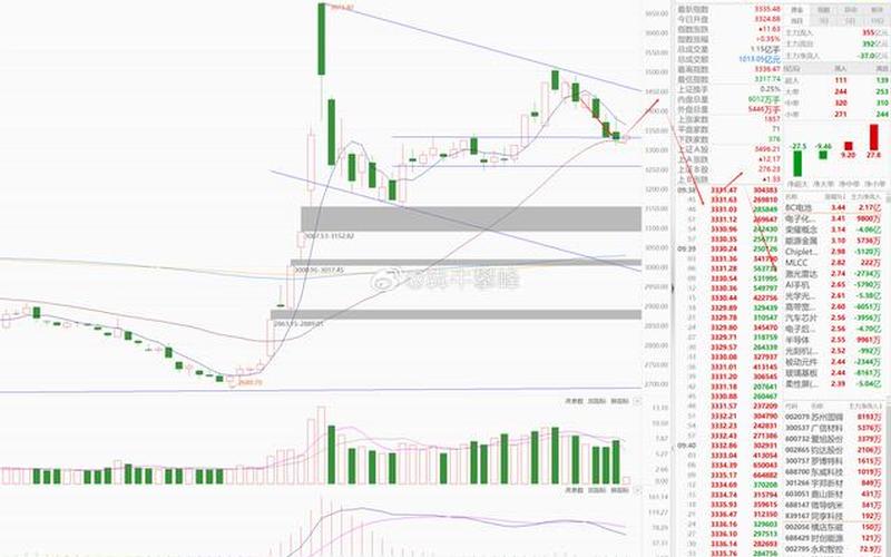 股市行情开始反弹-第1张图片-金银屋 股市行情开始反弹-第1张图片-金银屋