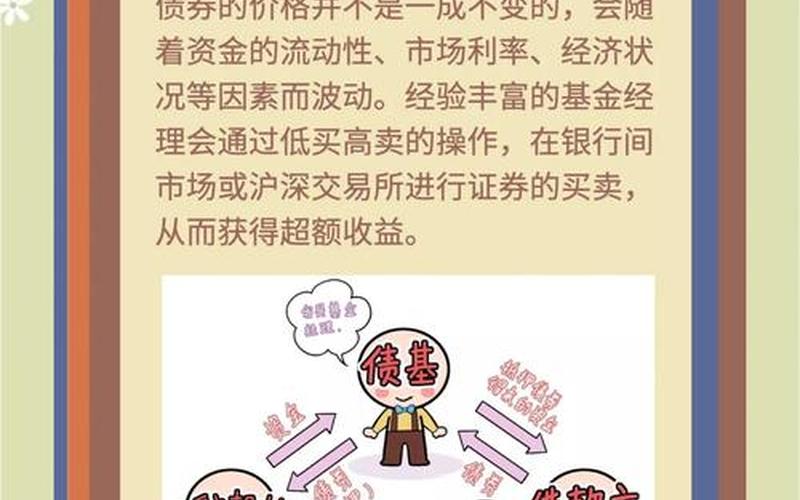 债券基金和货币基金区别-第1张图片-金银屋