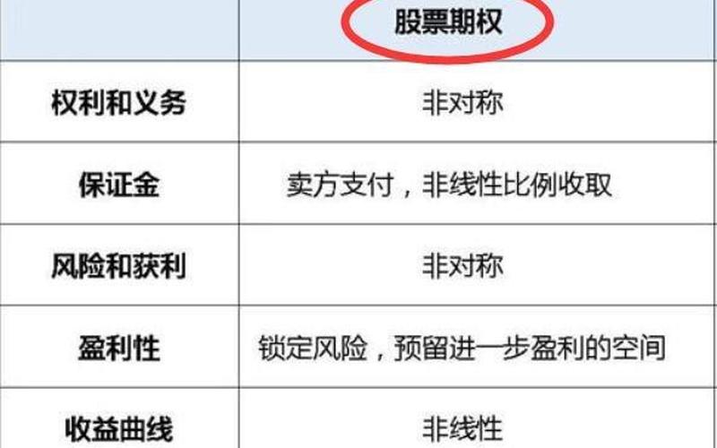 股票期权的账务处理-第1张图片-金银屋