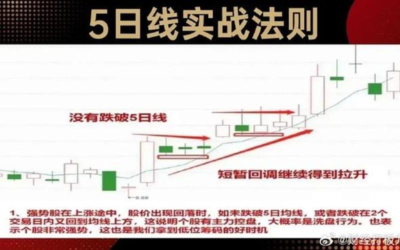 实盘配资短线看几日均线-第1张图片-树涛168配资网_配资炒股平台及公司_股票配资门户网