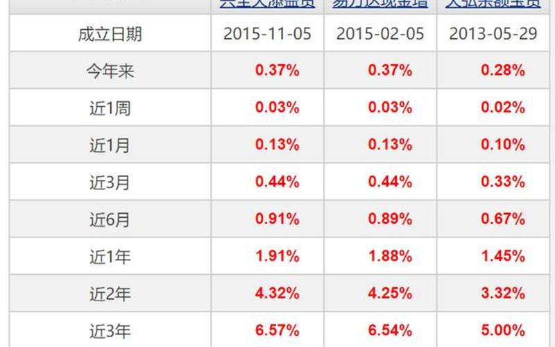 货币基金和股票基金-第1张图片-金银屋