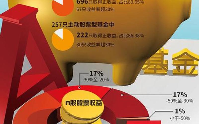理财基金和货币基金区别-第1张图片-金银屋