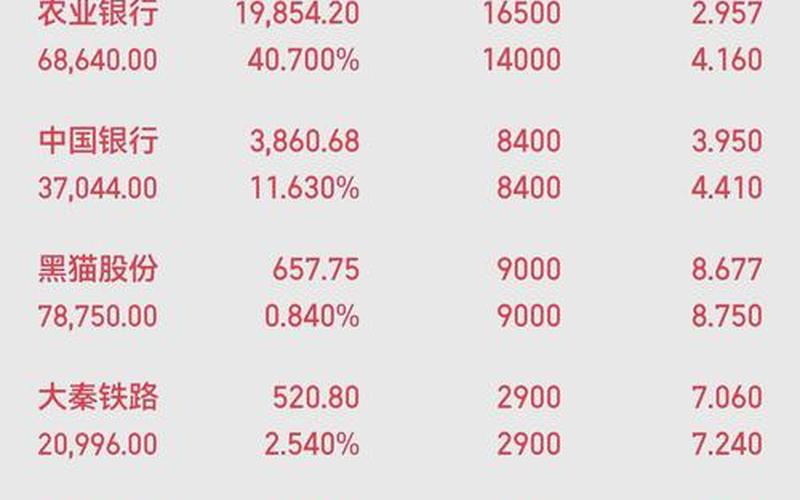 农业银行股份股票配资-第1张图片-金银屋