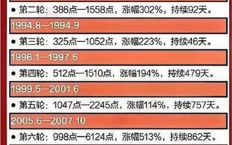 2023年1月股市开市时间表-第1张图片-树涛168配资网_配资炒股平台及公司_股票配资门户网