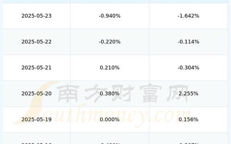 海尔之家的股市行情-第1张图片-金银屋 海尔之家的股市行情-第1张图片-金银屋