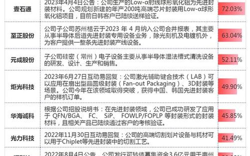 有关第三代半导体龙头配资炒股配资-第1张图片-金银屋