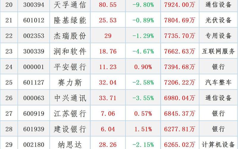 北向资金持续流入的股票-第1张图片-金银屋
