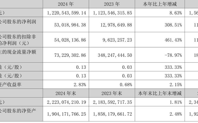 光格科技股吧配资炒股配资 格林精密300968股吧-第1张图片-金银屋
