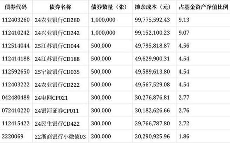 货币市场基金年收益率-第1张图片-金银屋