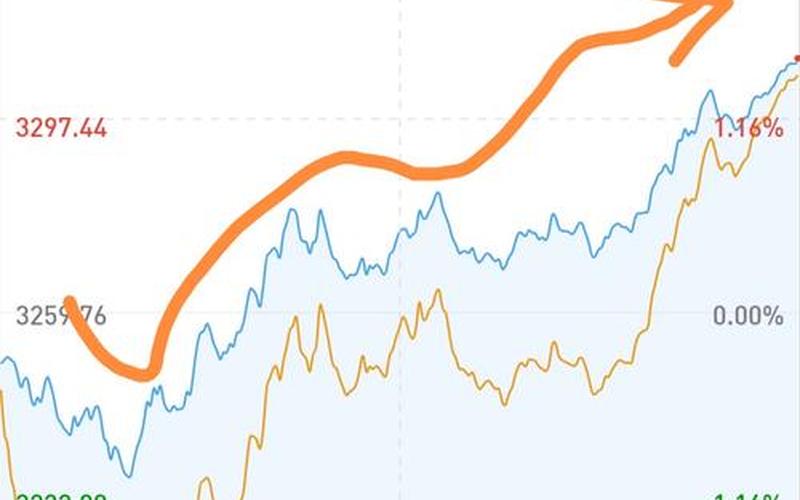 大盘狂泻52点 股市行情-第1张图片-金银屋