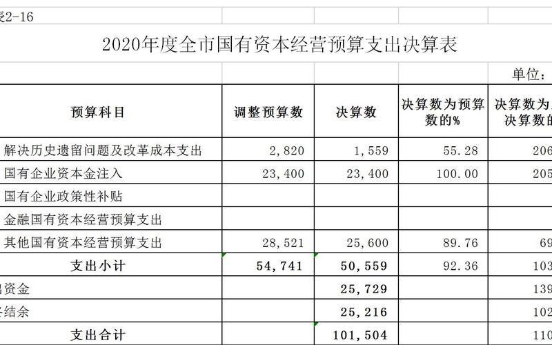 预算资本性支出-第1张图片-金银屋