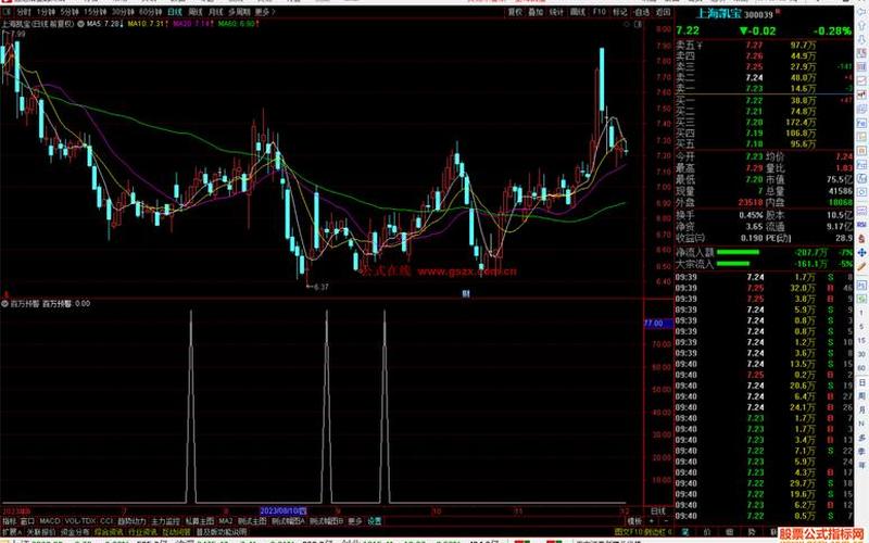 股票配资平台达到预警线的时候一定要抛售股票吗?-第1张图片-金银屋 股票配资平台达到预警线的时候一定要抛售股票吗?-第1张图片-金银屋