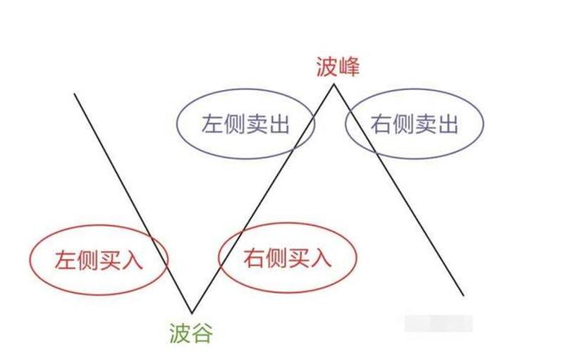 配资炒股配资里左侧交易和右侧交易的区别-第1张图片-树涛168配资网_配资炒股平台及公司_股票配资门户网