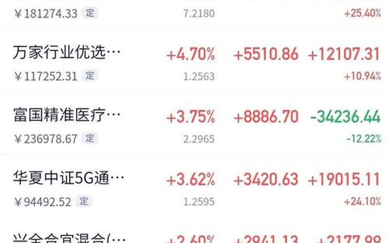 城投ETF的配资炒股行情-第1张图片-金银屋