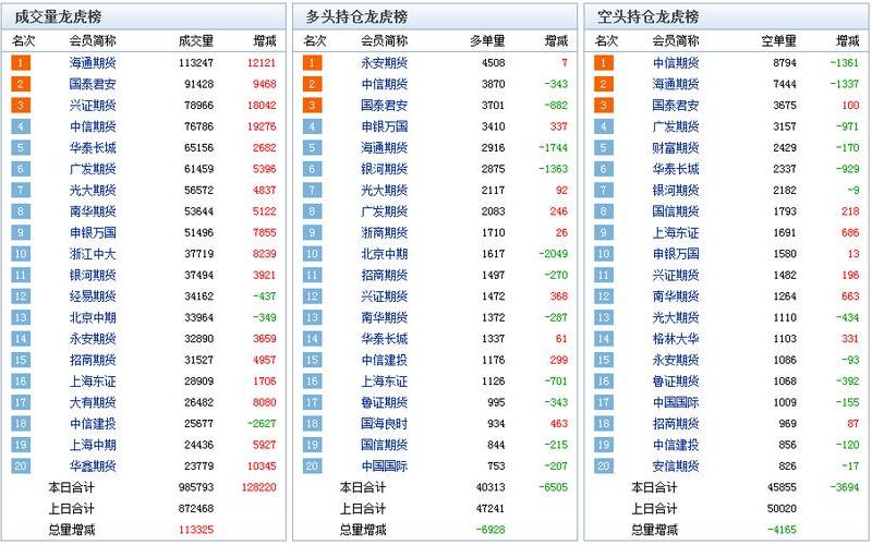 股指期货交易平台排名-第1张图片-金银屋
