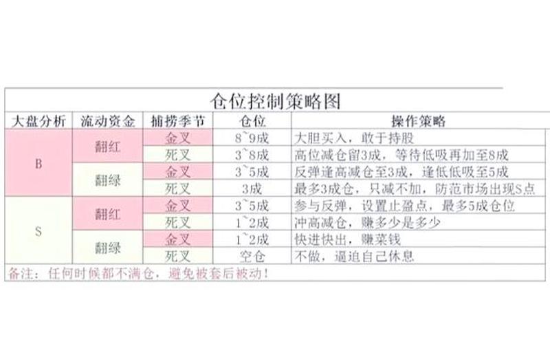 投资股票配资怎么看仓位-第1张图片-金银屋