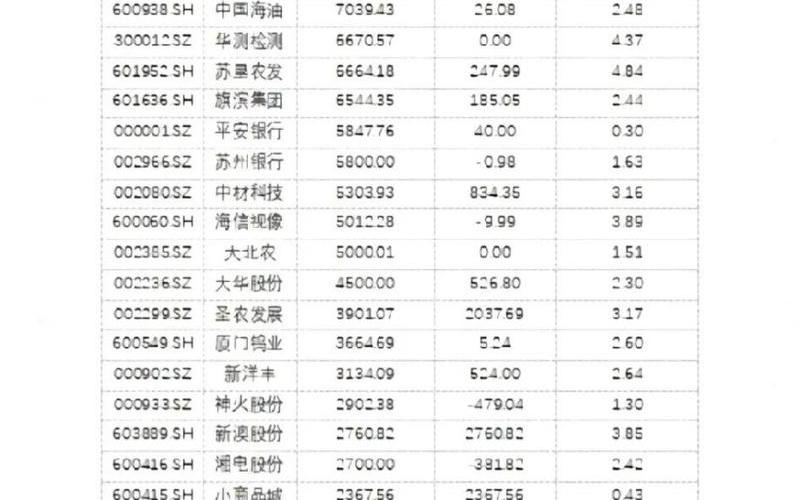 社保基金持仓 全国社保基金持仓明细-第1张图片-金银屋 社保基金持仓 全国社保基金持仓明细-第1张图片-金银屋