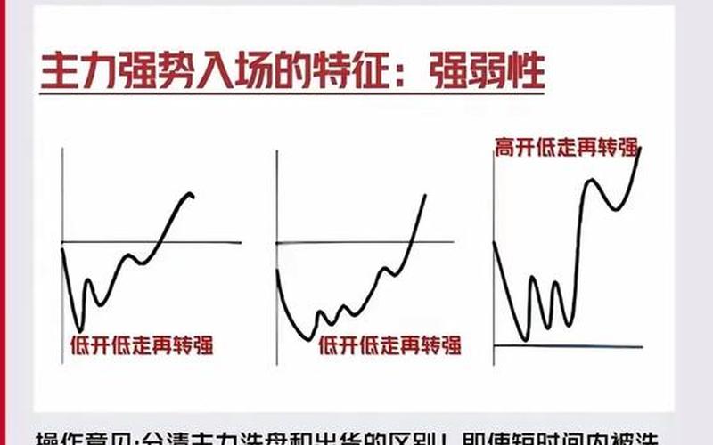 短线操作抓股技巧（短线操盘绝招）-第1张图片-金银屋