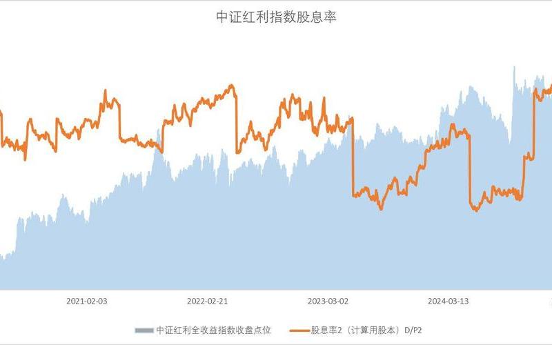 中证红利股息率历史分位，中证红利指数2021-第1张图片-金银屋