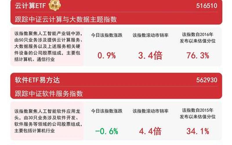 移动互联网概念股票-第1张图片-金银屋