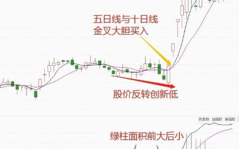 股票换手率高低-第1张图片-金银屋