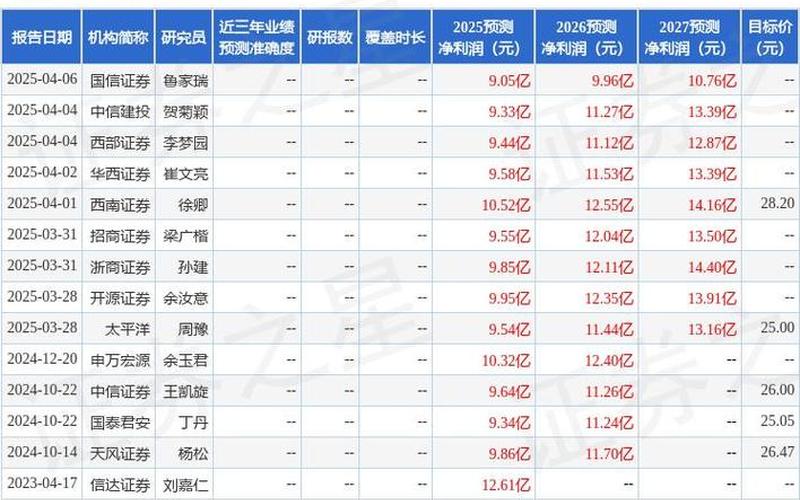 国邦医药股票配资市值（国邦医药股票配资市值多少亿）-第1张图片-金银屋