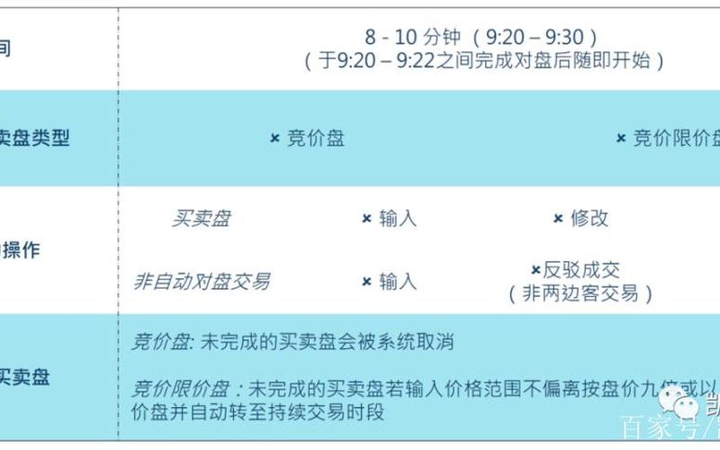 港股交易竞价时间-第1张图片-金银屋